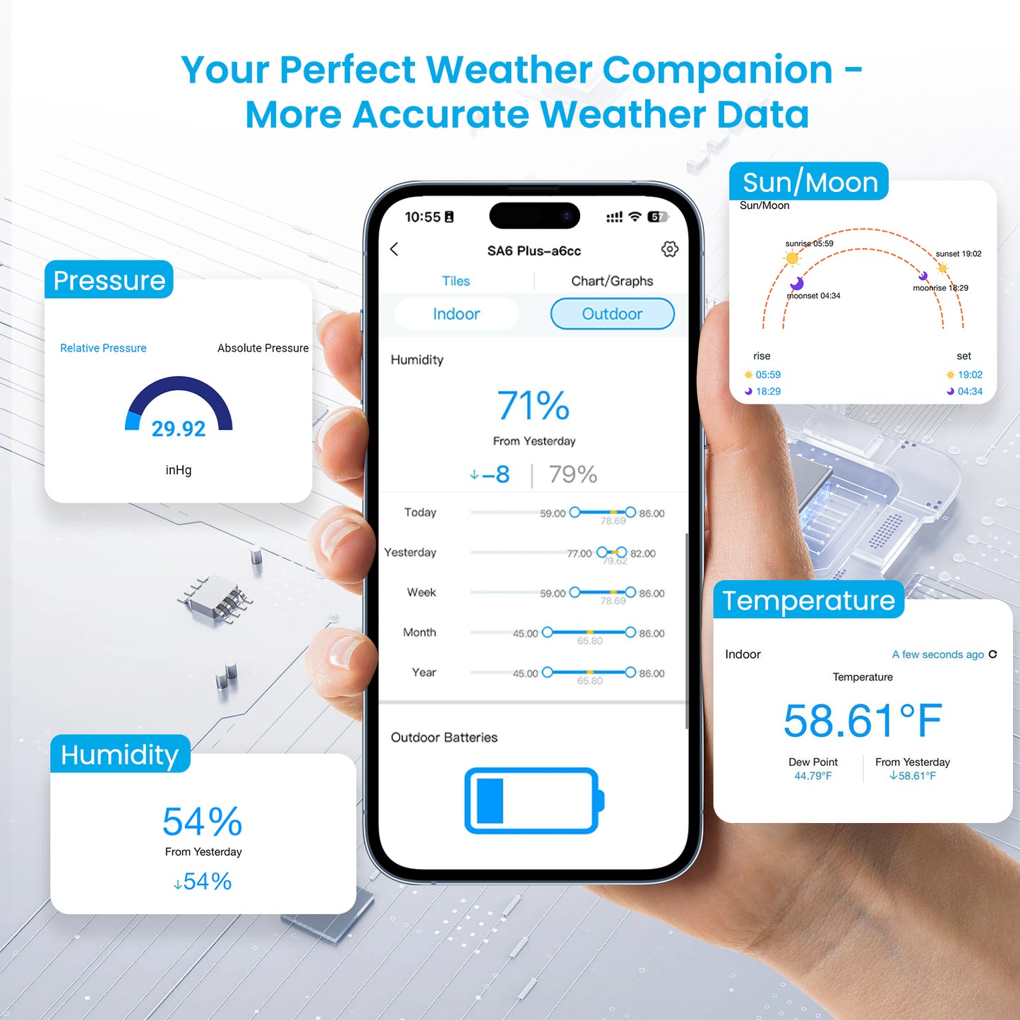 Sainlogic Smart Weather Station SA6 Plus - 5G