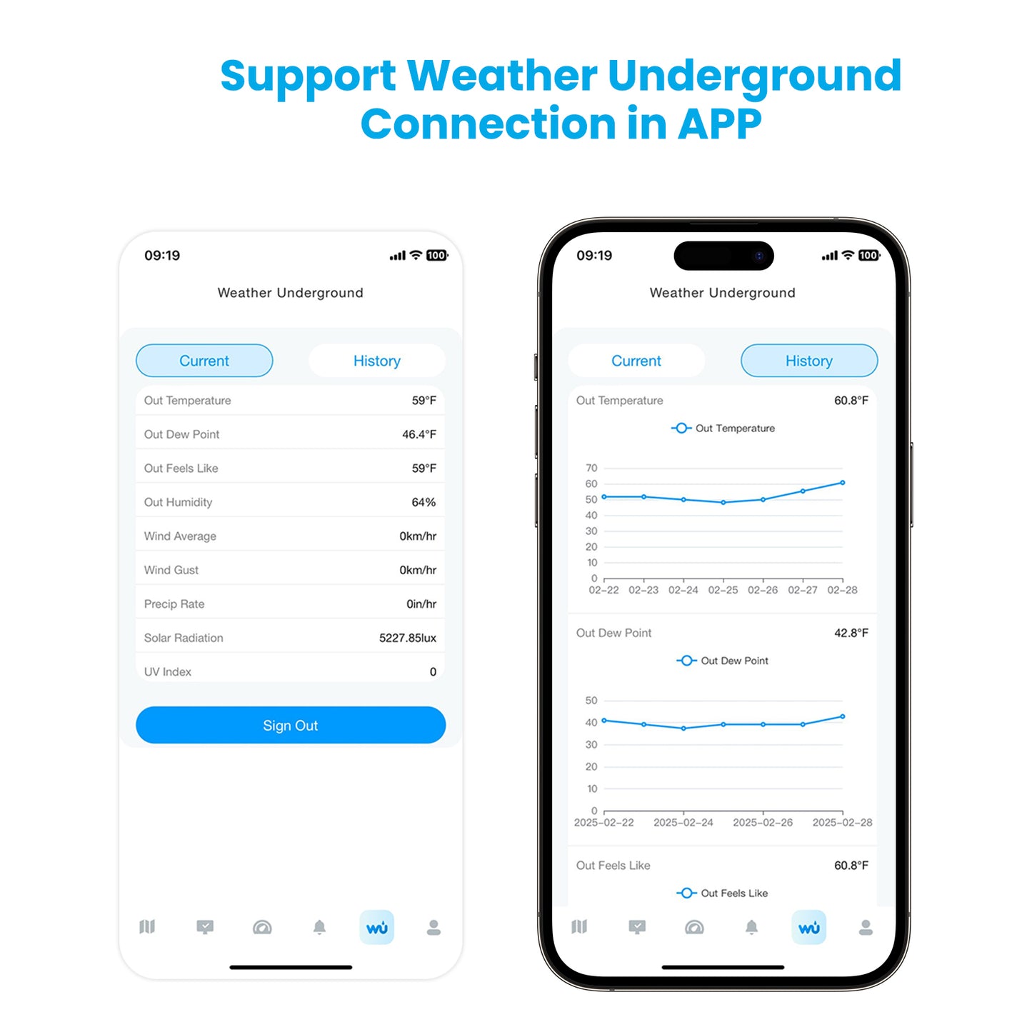Sainlogic Smart Weather Station SA9