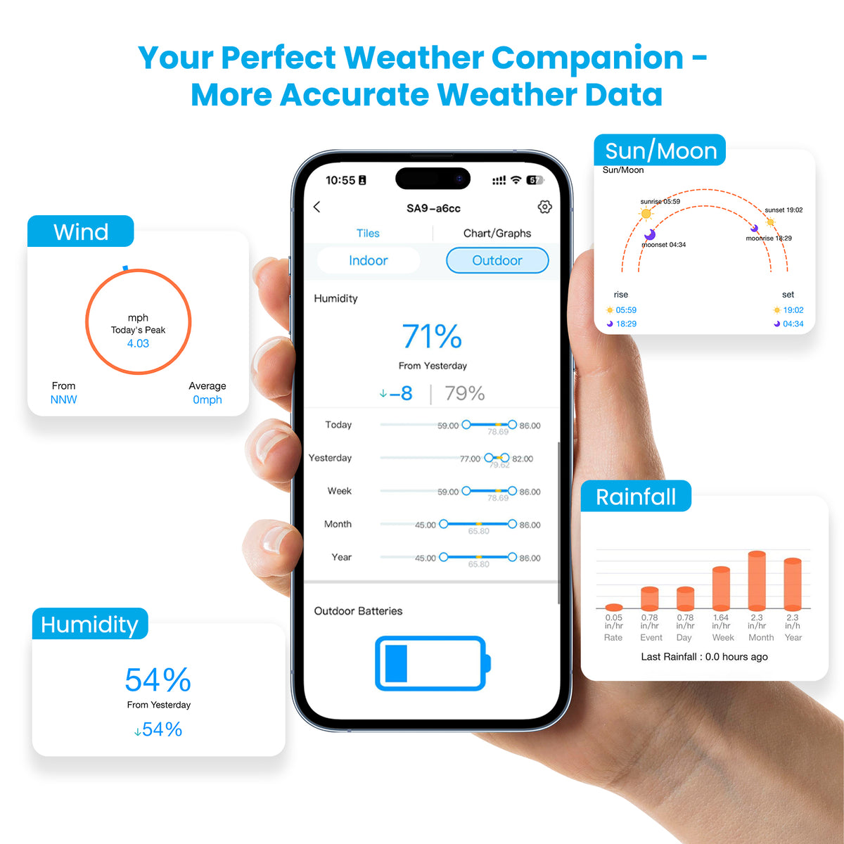 Sainlogic SA9 Smart WiFi Weather Station with 8.5" Color Display & Outdoor Sensor-5G