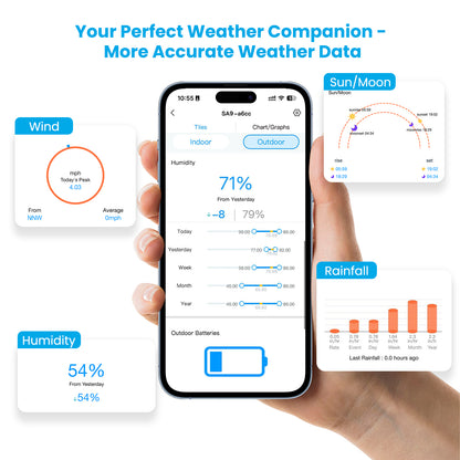 Sainlogic SA9 Smart WiFi Weather Station with 8.5" Color Display & Outdoor Sensor-5G