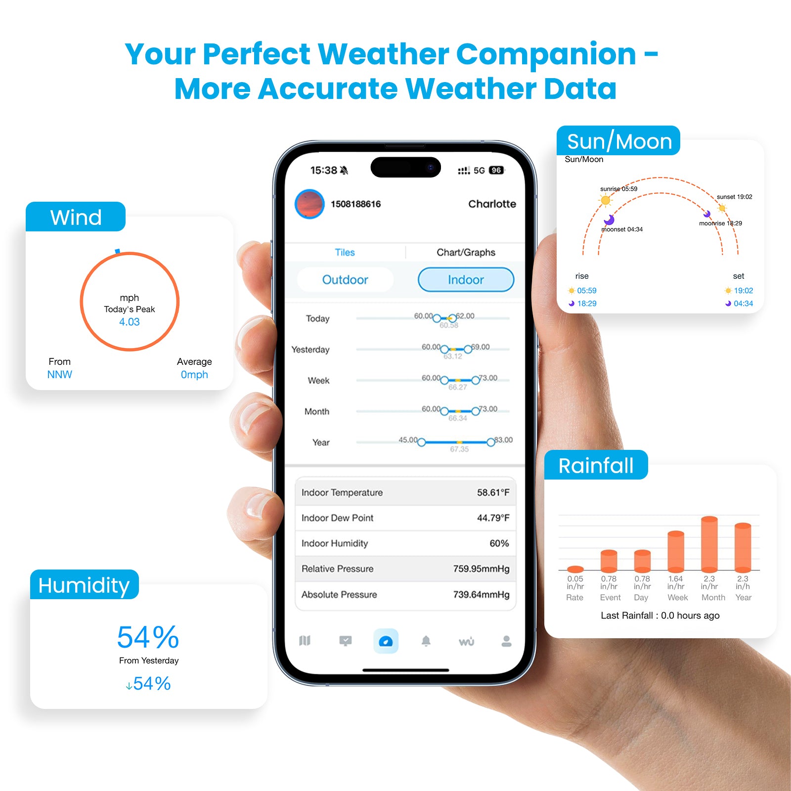 Sainlogic Smart Weather Station SA7 - Sainlogic