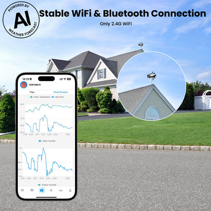 Sainlogic Smart Weather Station SA8 Plus