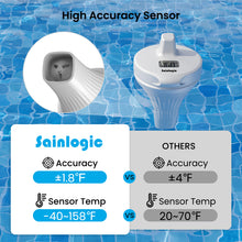 Sainlogic Wireless Pool Thermometer - Sainlogic