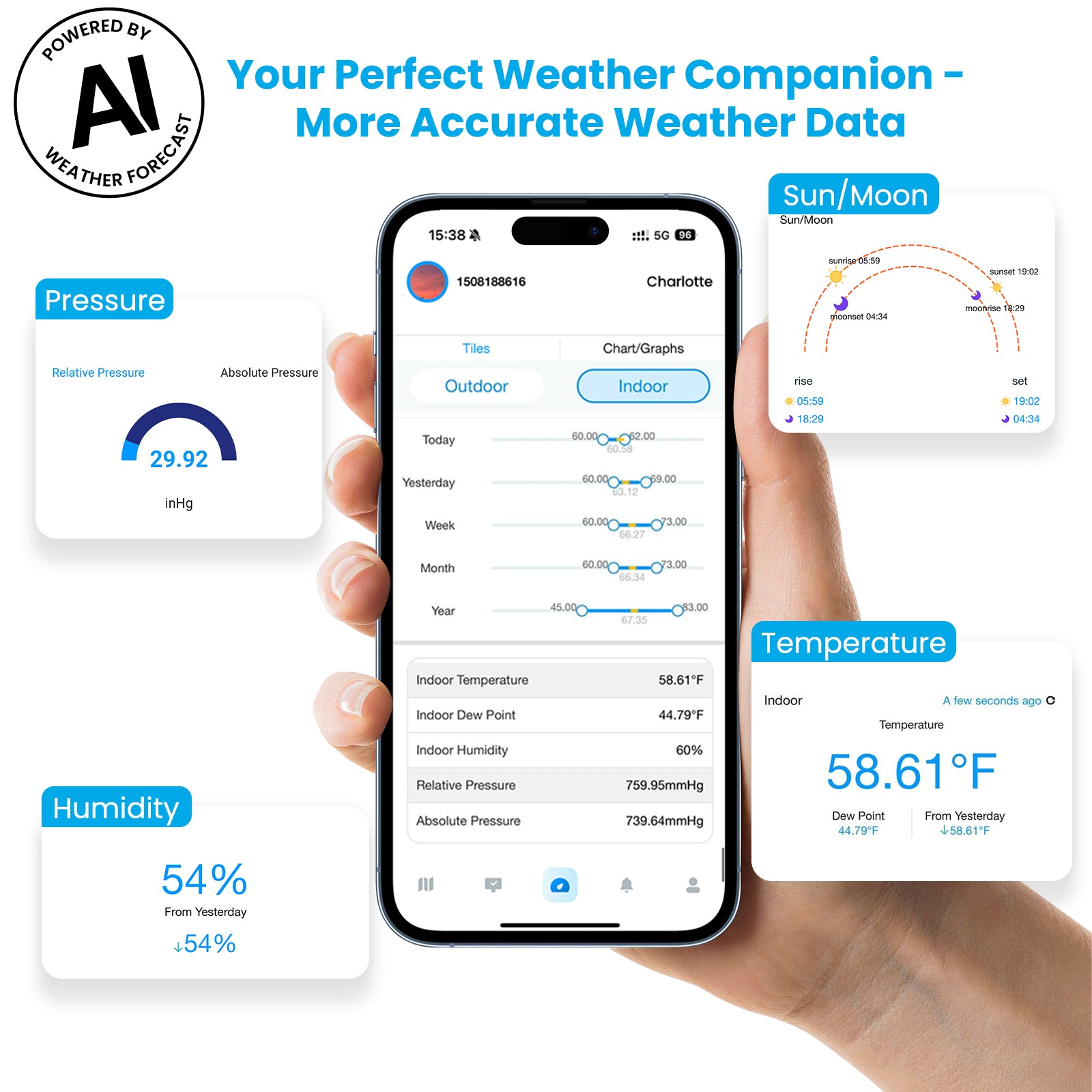 Sainlogic Smart Weather Station SA68 Plus - Sainlogic