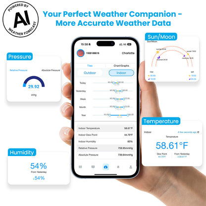 Sainlogic Smart Weather Station SA68 Plus - Sainlogic