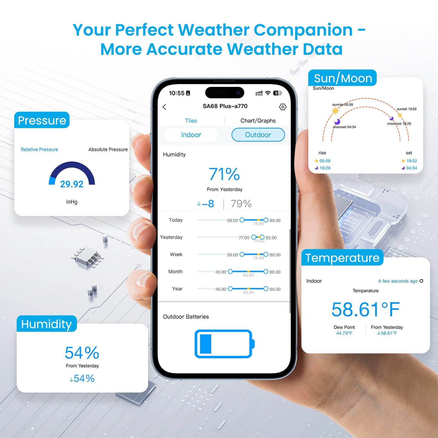 Sainlogic Smart Weather Station SA68 Plus - 5G
