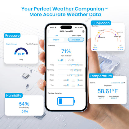 Sainlogic Smart Weather Station SA68 Plus - 5G