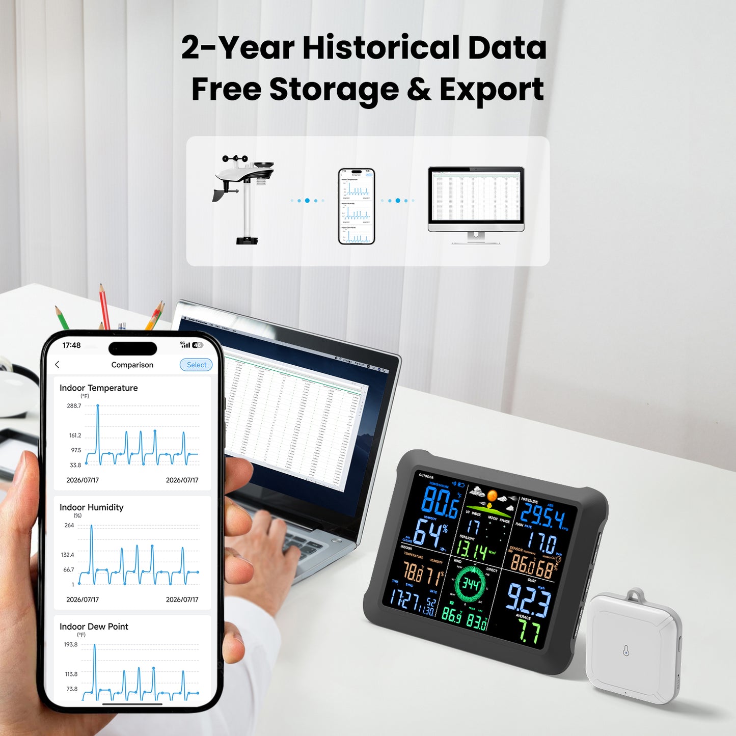 Sainlogic Smart Weather Station SA9 Plus - 5G