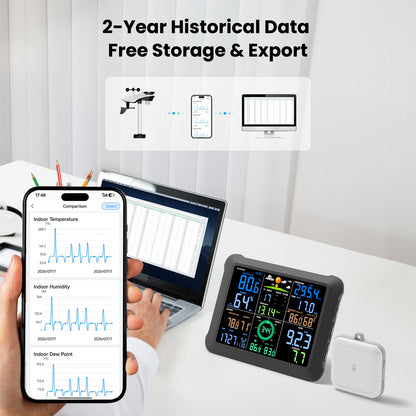 Sainlogic Smart Weather Station SA9 Plus - 5G