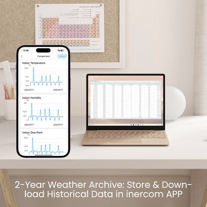 Sainlogic Smart Weather Station SA6 Plus - 5G
