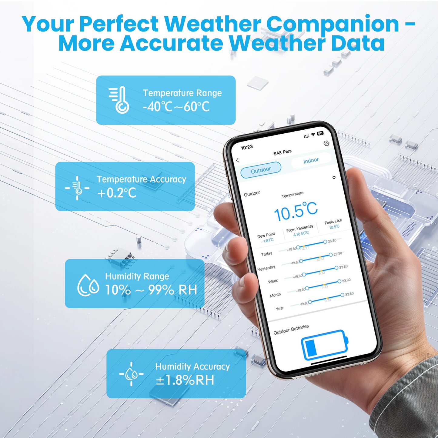 Sainlogic Smart Weather Station SA8 Plus - 5G