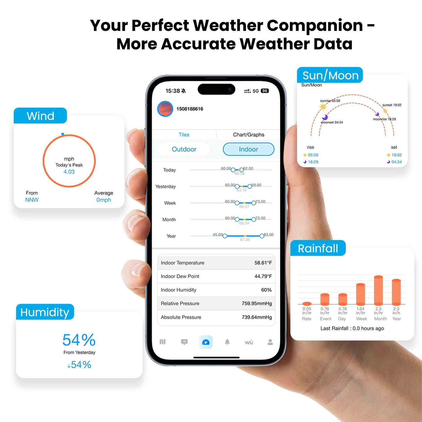 Sainlogic Smart Weather Station SA8 Plus