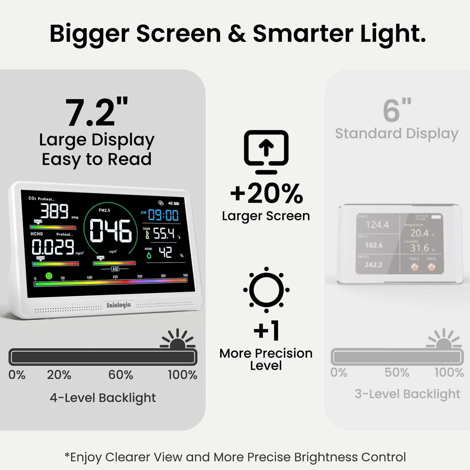 7.2" Large Display & Plug-and-Play Portability