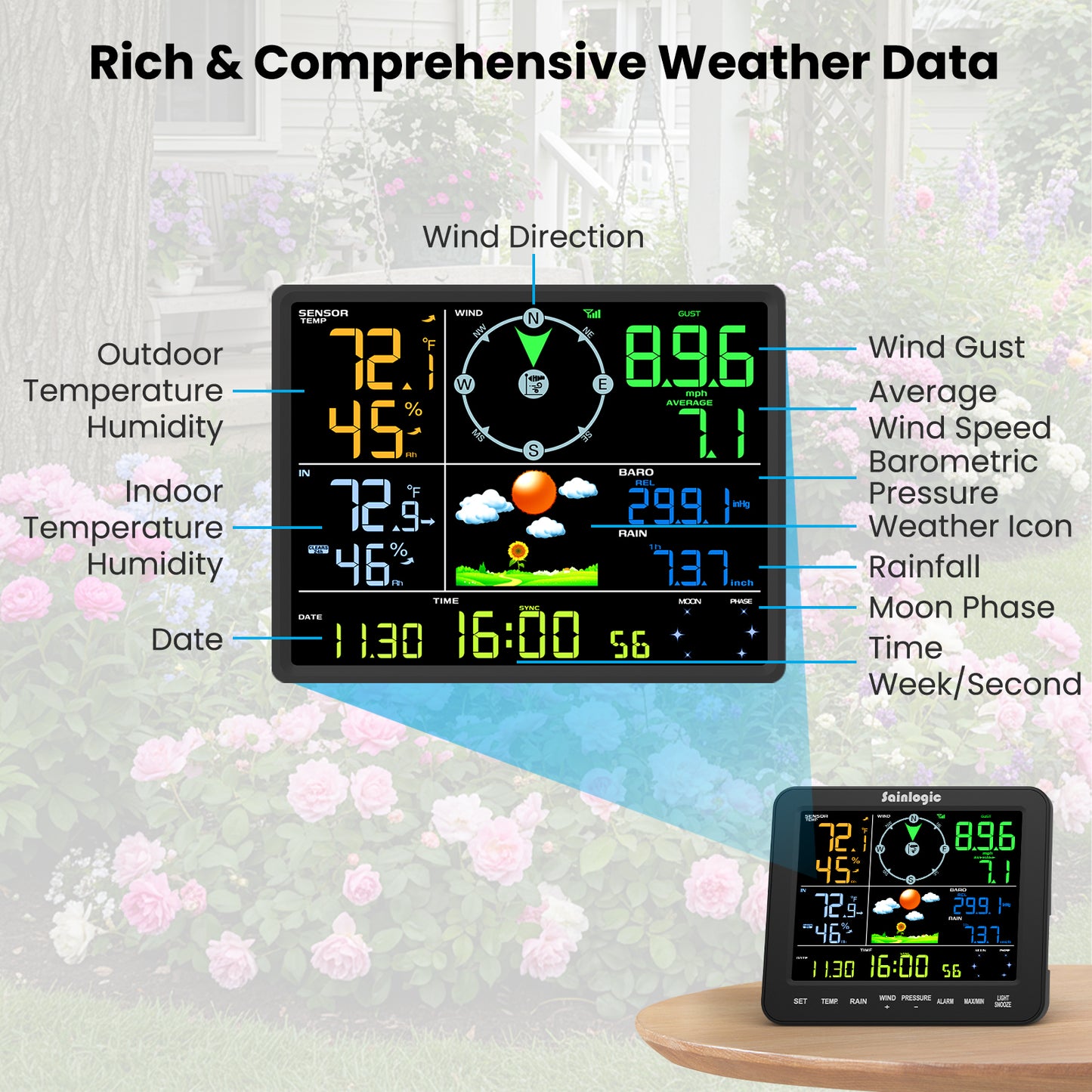 Sainlogic Weather Station SA8 - Sainlogic