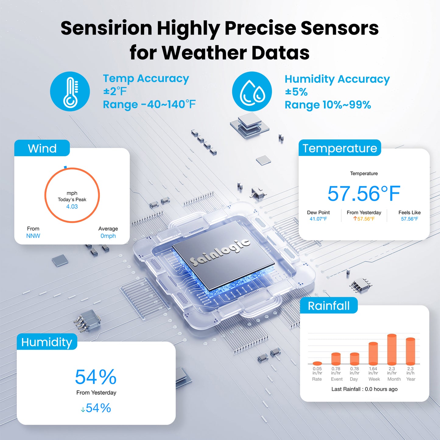 Sainlogic Smart Weather Station SA9 Plus - 5G
