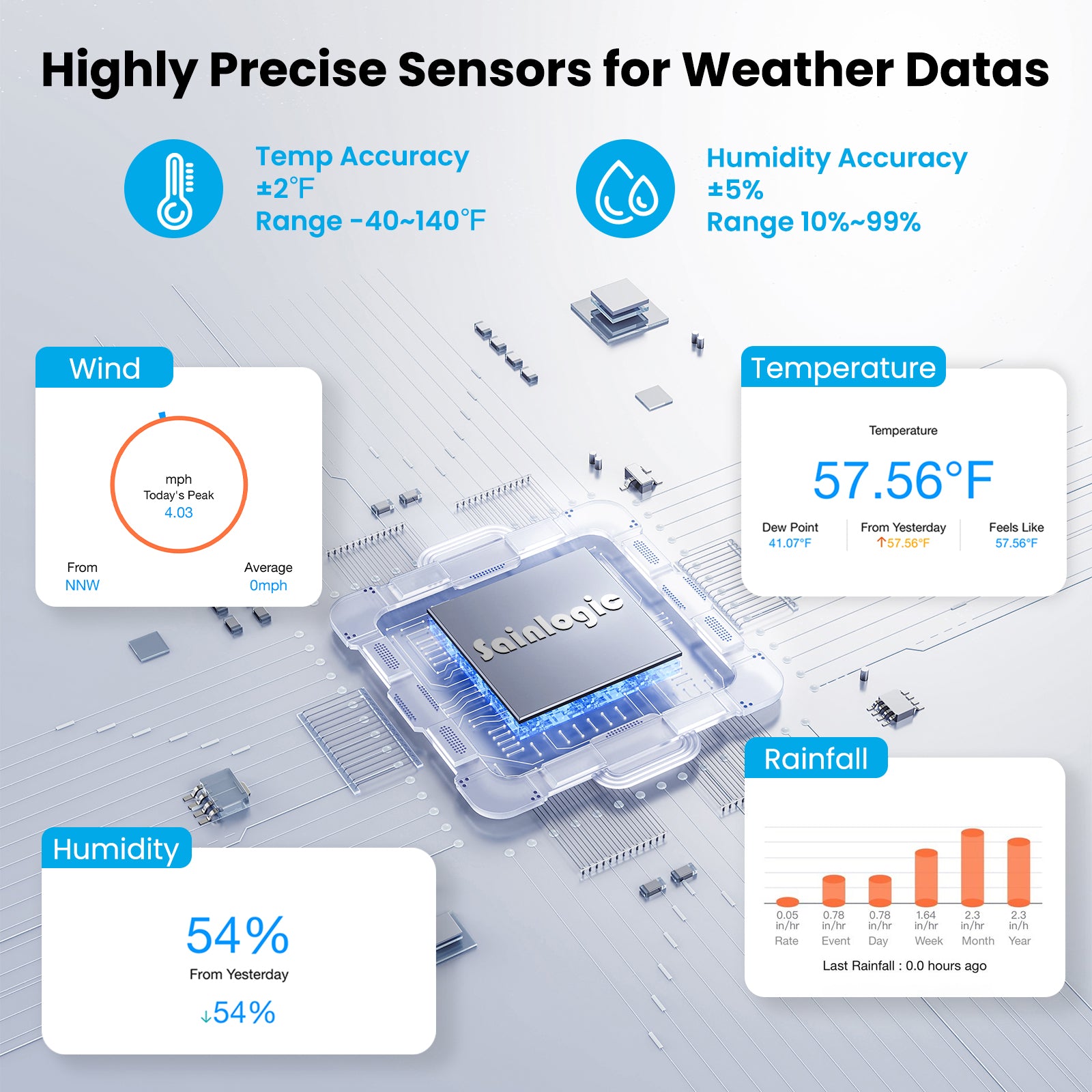 Sainlogic Smart Weather Station SA9 Plus - Sainlogic