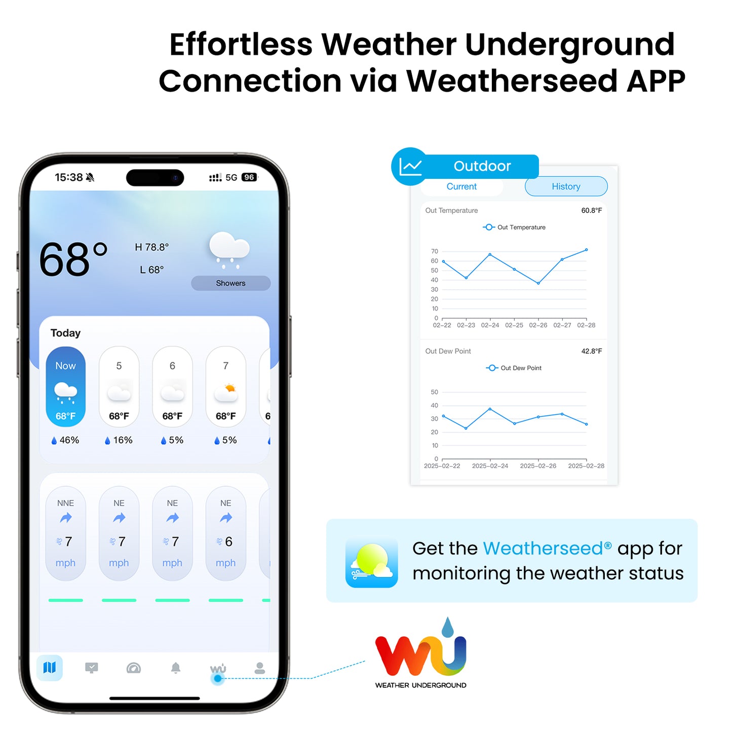 Sainlogic Smart Weather Station SA8 Plus