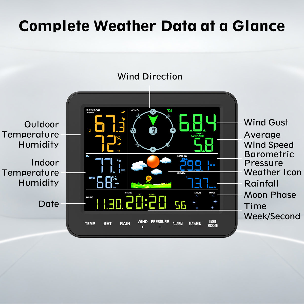 Sainlogic SA8 Wireless Weather Station with 7.5" Color Display & Outdoor Sensor-5G