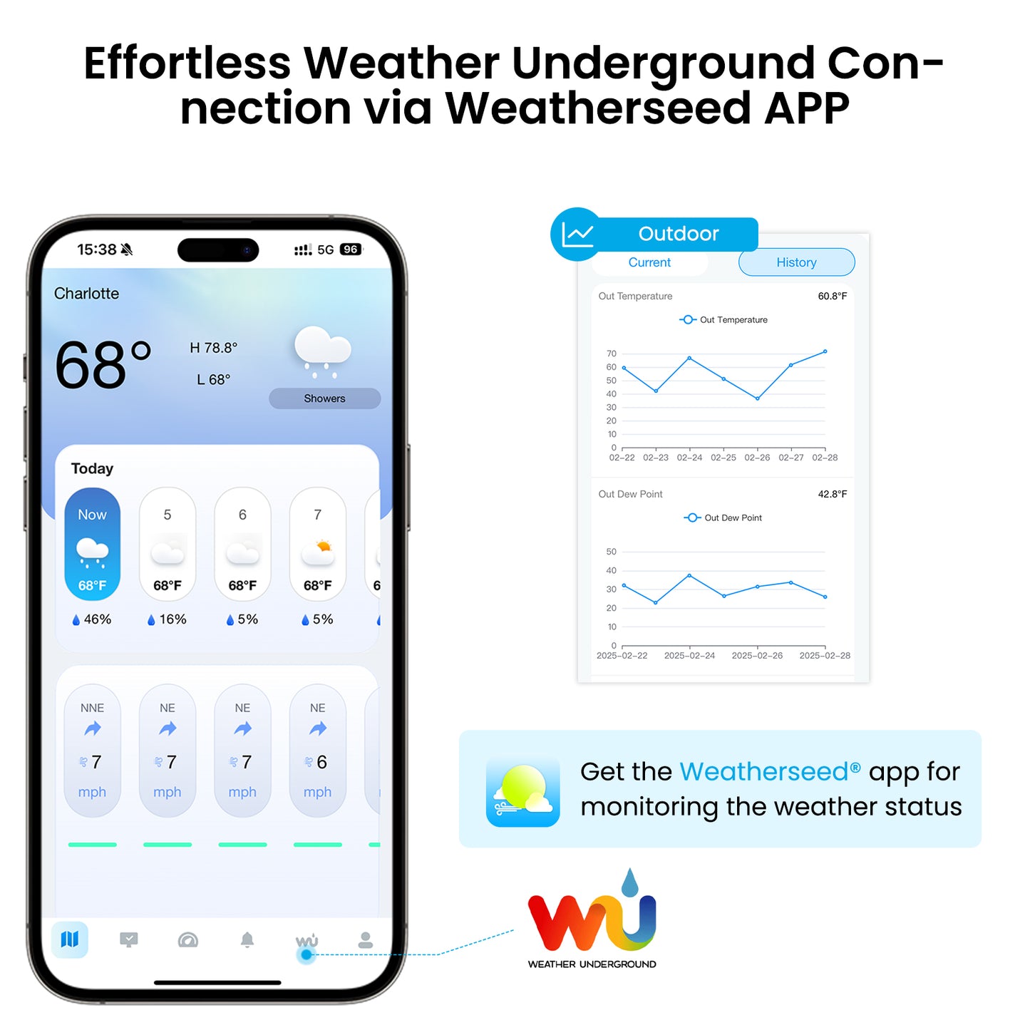 Sainlogic Smart Weather Station SA8 Plus - Sainlogic