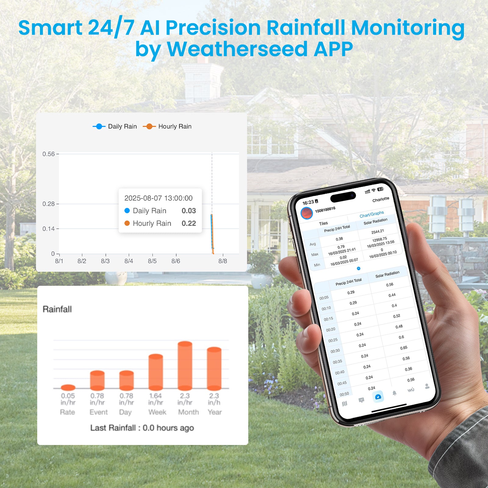 Sainlogic Smart Weather Station SA6 Plus - Sainlogic