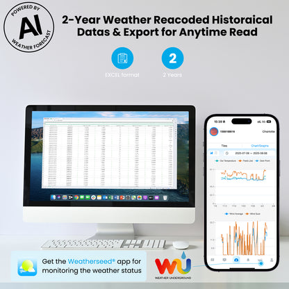 Sainlogic Smart Weather Station SA68 Plus - Sainlogic