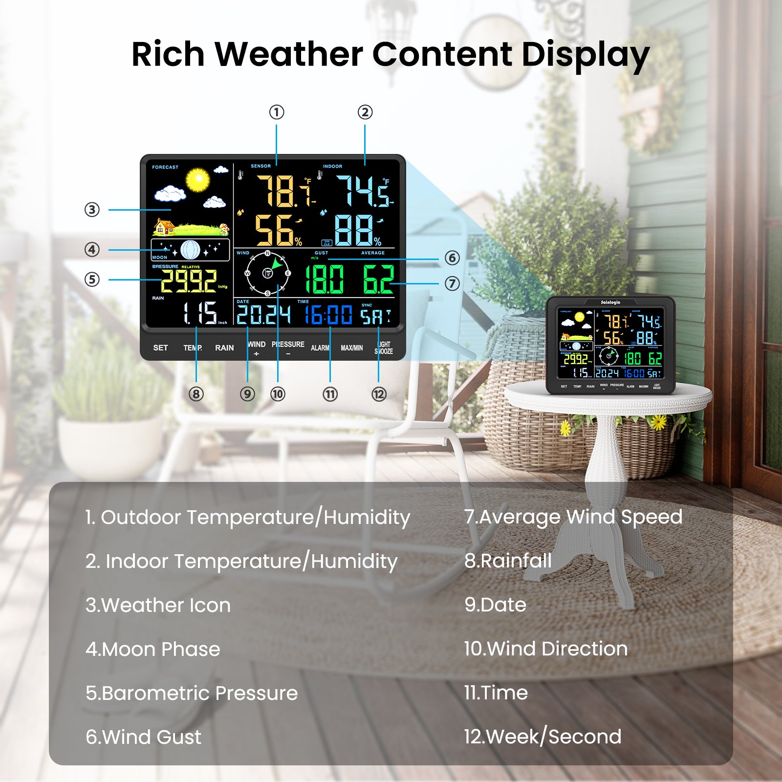 Sainlogic Weather Station SA68 - Sainlogic