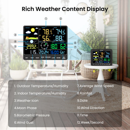 Sainlogic Weather Station SA68 - Sainlogic