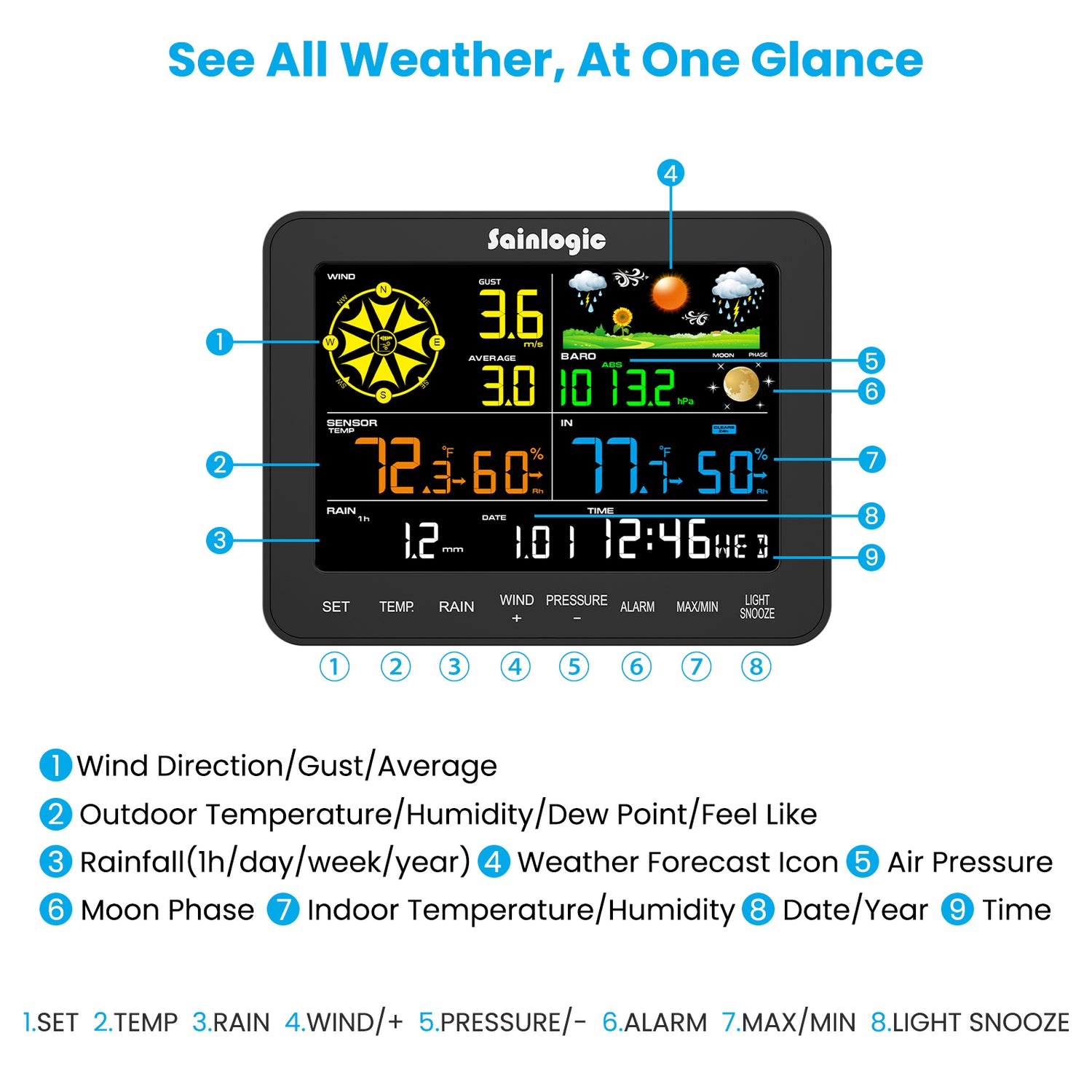All-in-One Environmental Dashboard