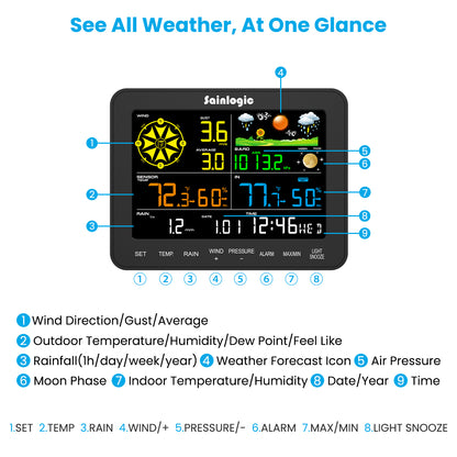 Sainlogic Weather Station SA6 - Sainlogic