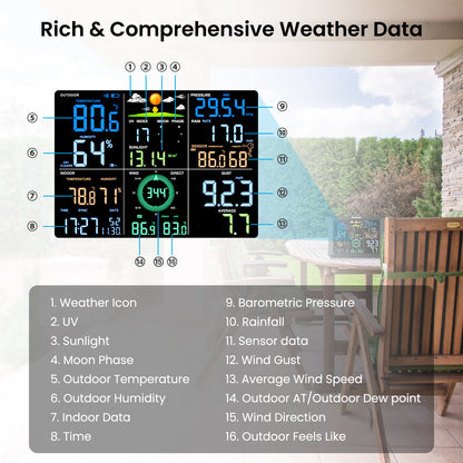 Sainlogic Smart Weather Station SA9 Plus - Sainlogic