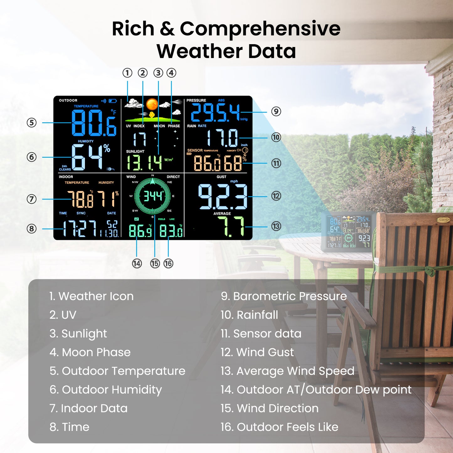 Sainlogic Smart Weather Station SA9 Plus - 5G