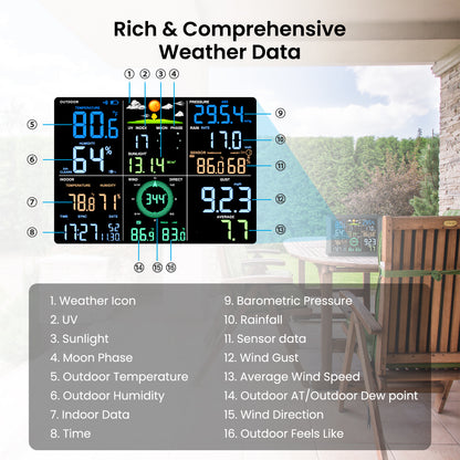 Sainlogic Smart Weather Station SA9 Plus - 5G