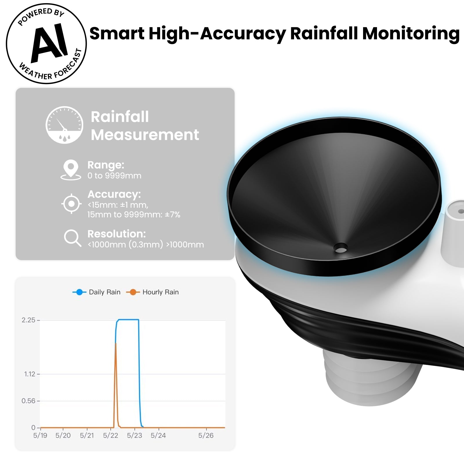 Sainlogic Smart Weather Station SA68 Plus - Sainlogic