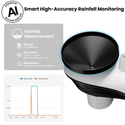 Sainlogic Smart Weather Station SA68 Plus - Sainlogic