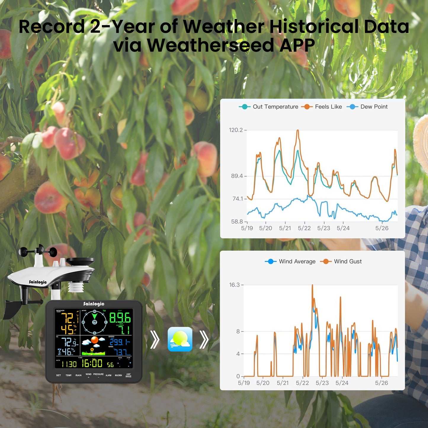 Sainlogic Smart Weather Station SA8 Plus - Sainlogic