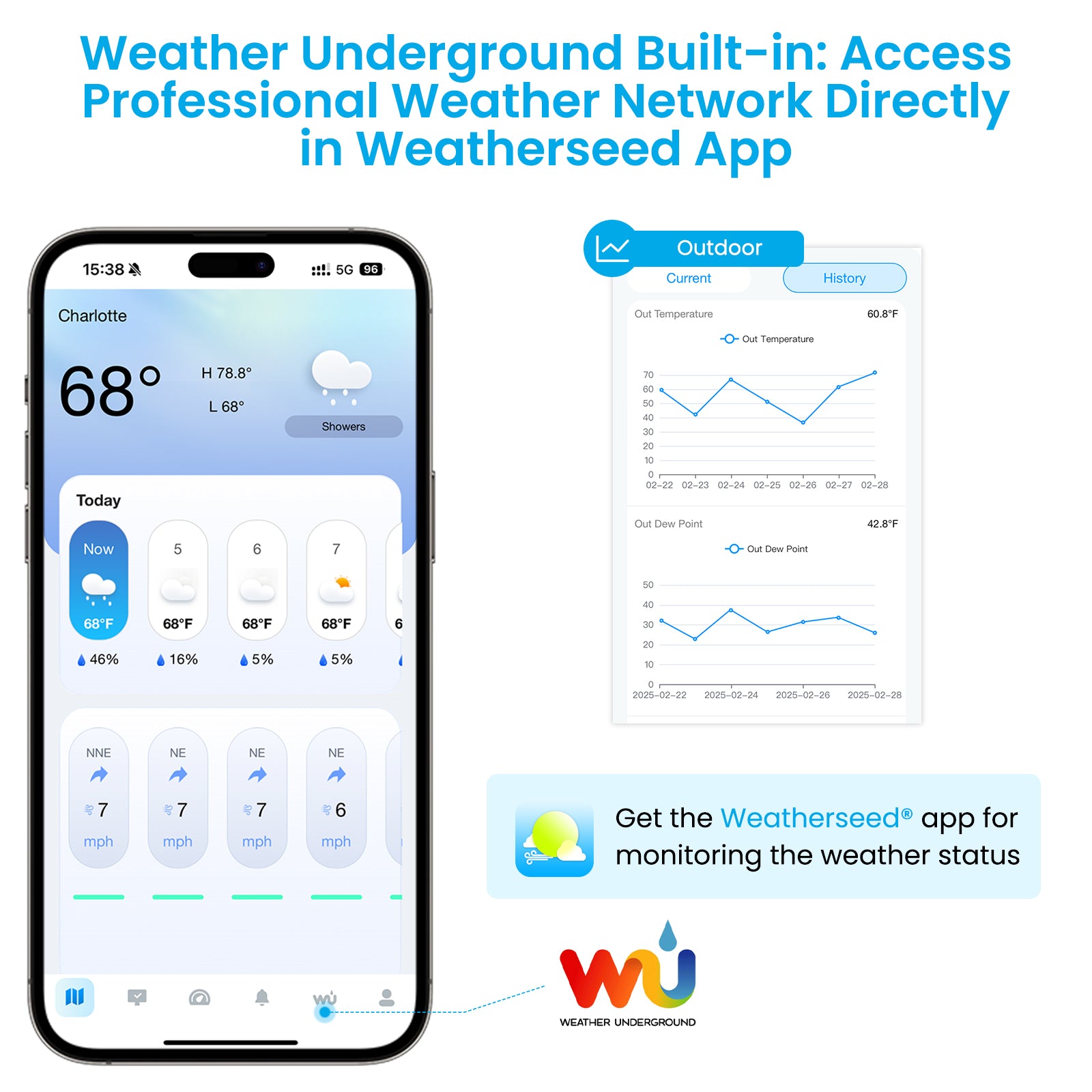 Sainlogic Smart Weather Station SA6 Plus - Sainlogic