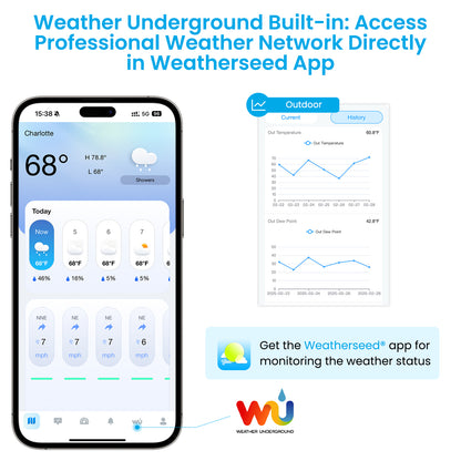 Sainlogic Smart Weather Station SA6 Plus - Sainlogic