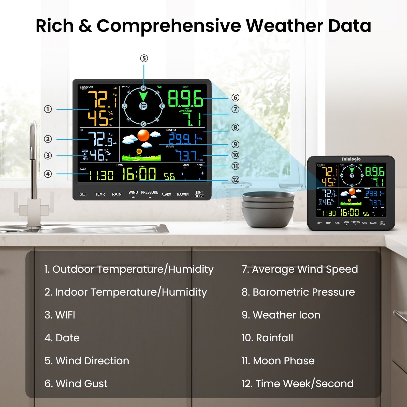 Sainlogic Smart Weather Station SA8 Plus - Sainlogic