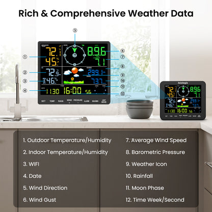 Sainlogic Smart Weather Station SA8 Plus - Sainlogic