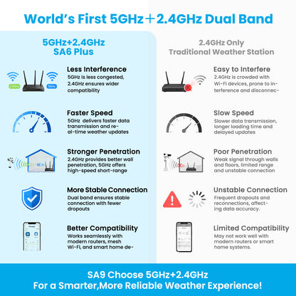 Sainlogic SA9 Smart WiFi Weather Station with 8.5" Color Display & Outdoor Sensor-5G