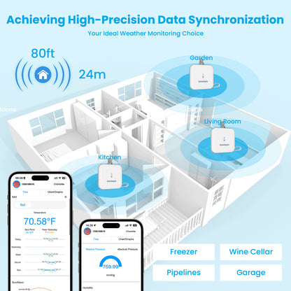 Sainlogic Smart Weather Station SA3 - Sainlogic
