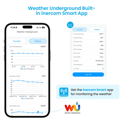 Sainlogic Smart Weather Station SA6 Plus - 5G