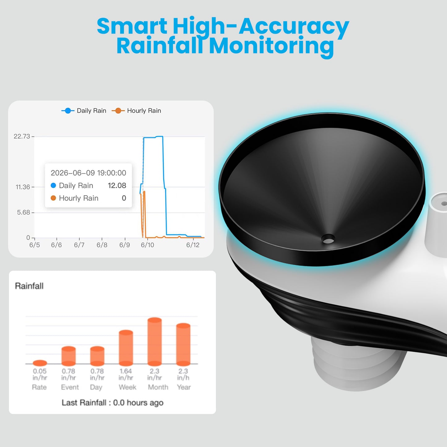 Sainlogic Smart Weather Station SA8 Plus - 5G
