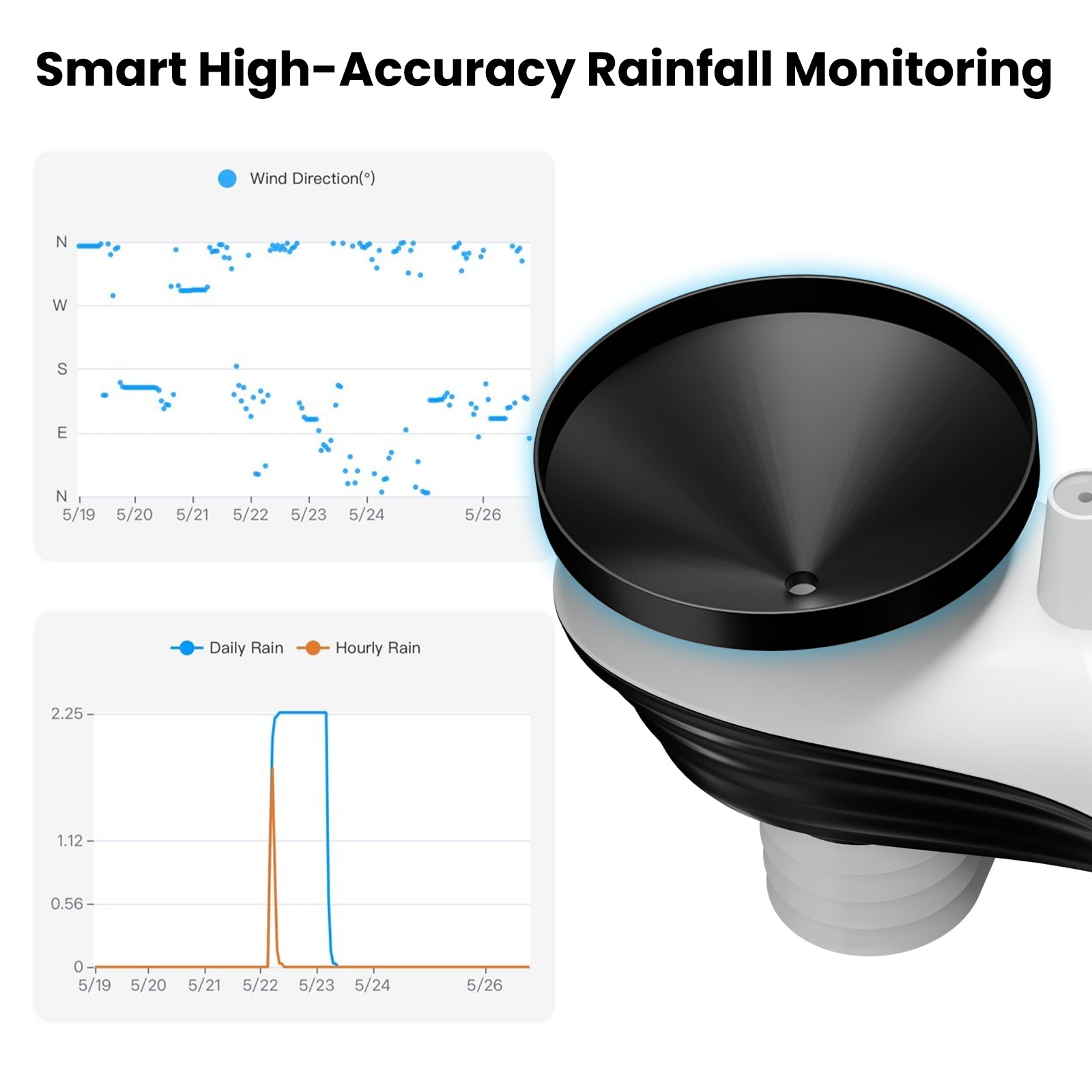 Sainlogic Smart Weather Station SA8 Plus - Sainlogic