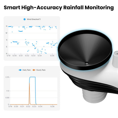 Sainlogic Smart Weather Station SA8 Plus - Sainlogic