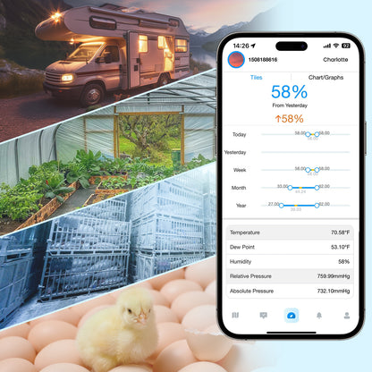 Sainlogic Smart Weather Station SA3 - Sainlogic