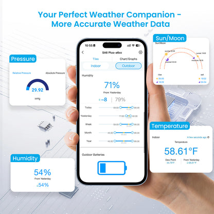 Sainlogic Smart Weather Station SA6 Plus - 5G