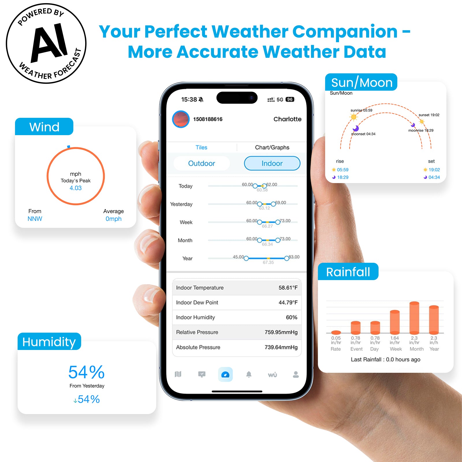 Sainlogic Smart Weather Station SA6 Plus - Sainlogic