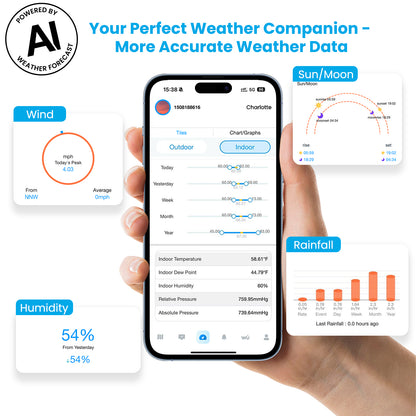 Sainlogic Smart Weather Station SA6 Plus - Sainlogic