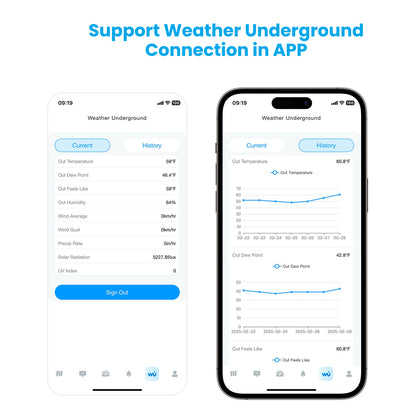 Sainlogic Smart Weather Station SA9